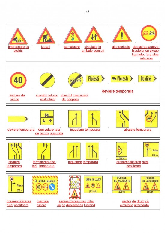 INDICATOARE RUTIERE – Scoala de Soferi cat.B in Bucuresti cu Instructor ...